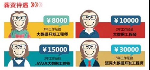 石家莊電子信息學(xué)校大數(shù)據(jù)專業(yè)解析 聚焦信息系統(tǒng)集成服務(wù)，賦能未來就業(yè)