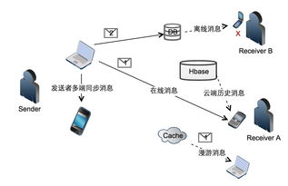 從一個(gè)簡單的消息服務(wù)，看云計(jì)算架構(gòu)的真容 信息系統(tǒng)集成服務(wù)的深層解析