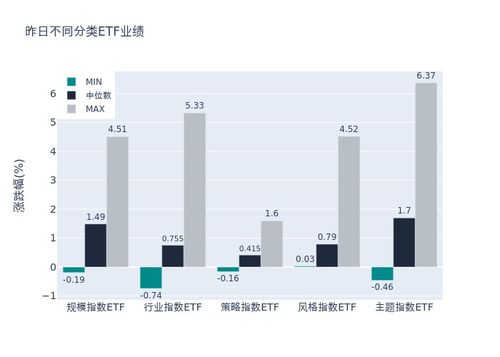 ETF基金日?qǐng)?bào) 動(dòng)漫游戲類ETF領(lǐng)漲，機(jī)構(gòu)建議聚焦版號(hào)儲(chǔ)備足、研發(fā)強(qiáng)、產(chǎn)品優(yōu)的頭部企業(yè)及計(jì)算機(jī)網(wǎng)絡(luò)平臺(tái)建設(shè)機(jī)遇