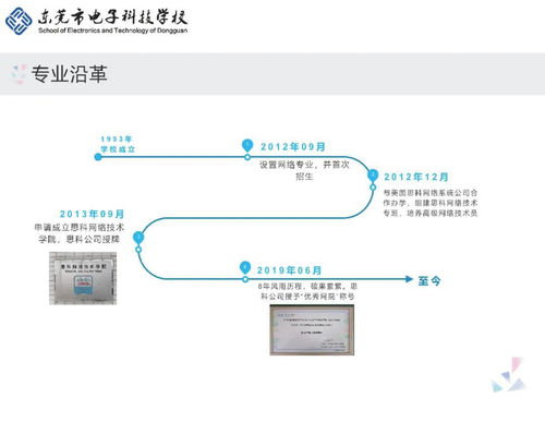 計(jì)算機(jī)網(wǎng)絡(luò)技術(shù)專業(yè)介紹 聚焦網(wǎng)絡(luò)平臺(tái)的開發(fā)與建設(shè)