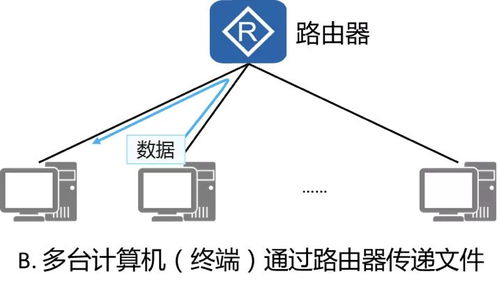 網(wǎng)絡(luò)通信基礎(chǔ)與計(jì)算機(jī)網(wǎng)絡(luò)平臺(tái)的開發(fā)及建設(shè)